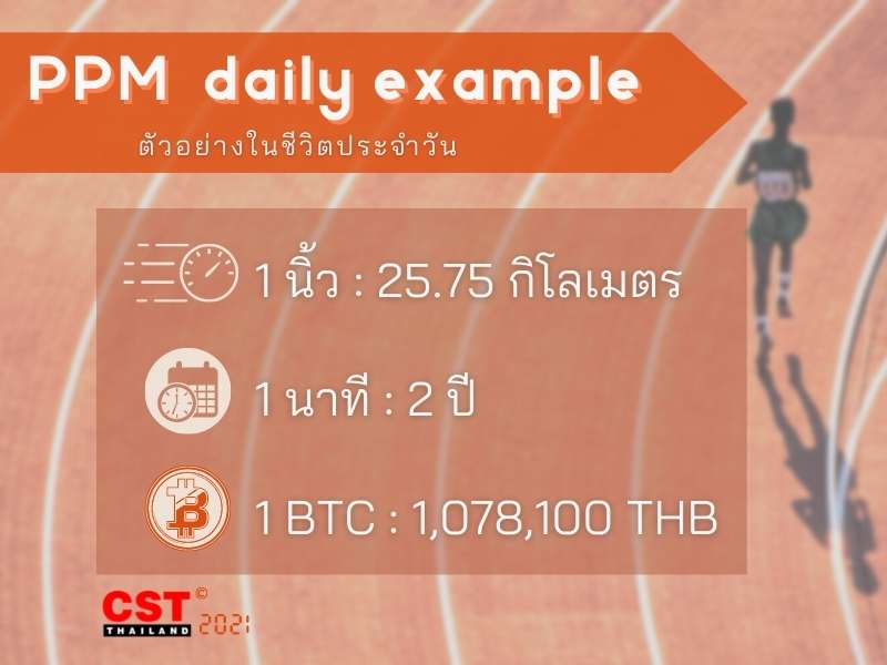 ตัวอย่าง PPM ในชีวิตประจำวัน Parts per million