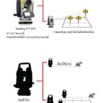 กล้องวัดมุม SANDING NT-023