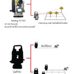 กล้องวัดมุม SANDING NT-023