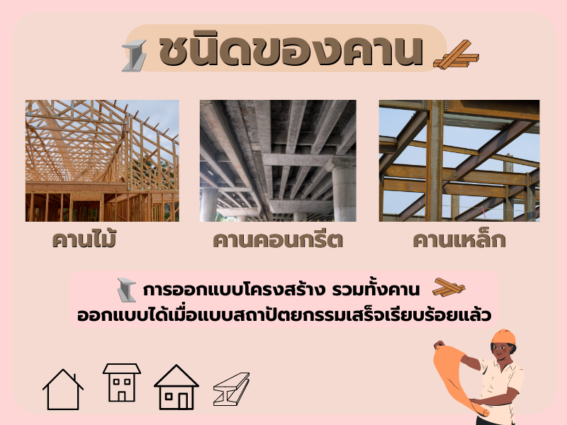 คานมีแบบไหน และออกแบบยังไง?