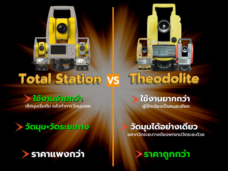 แล้วมันต่างกันยังไงล่ะ?