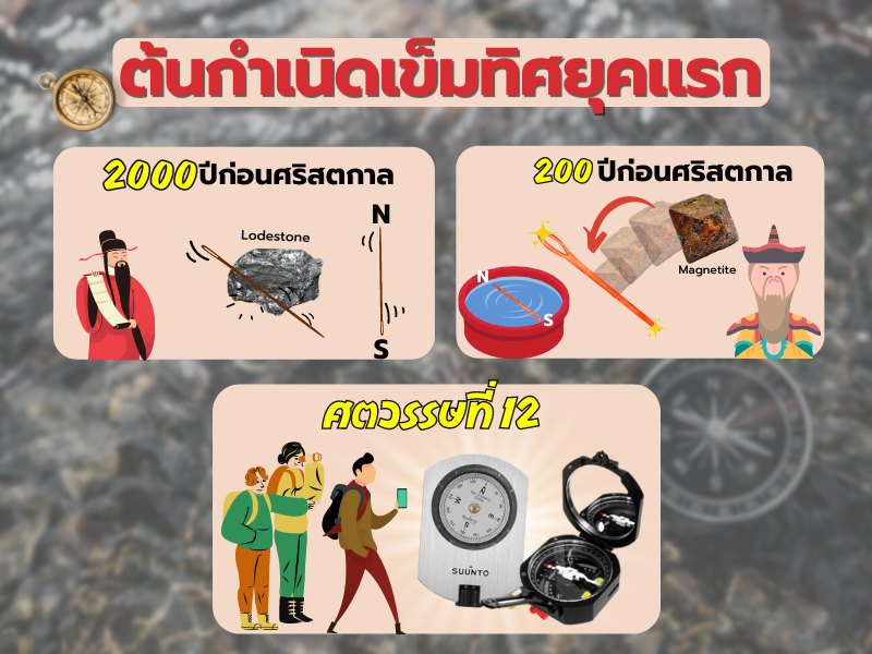 ต้นกำเนิดเข็มทิศยุคแรก