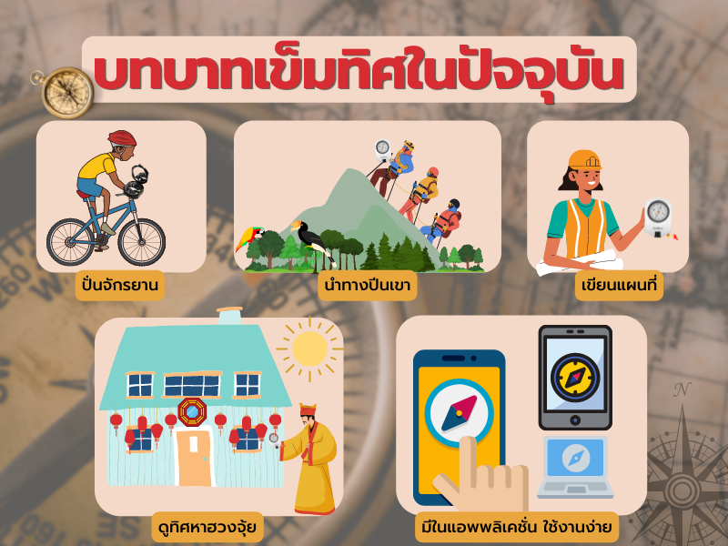 บทบาทเข็มทิศในปัจจุบัน