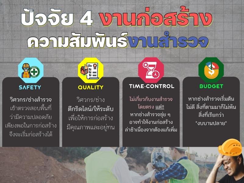 แล้วงานสำรวจเกี่ยวกับปัจจัย 4 ตรงไหน?