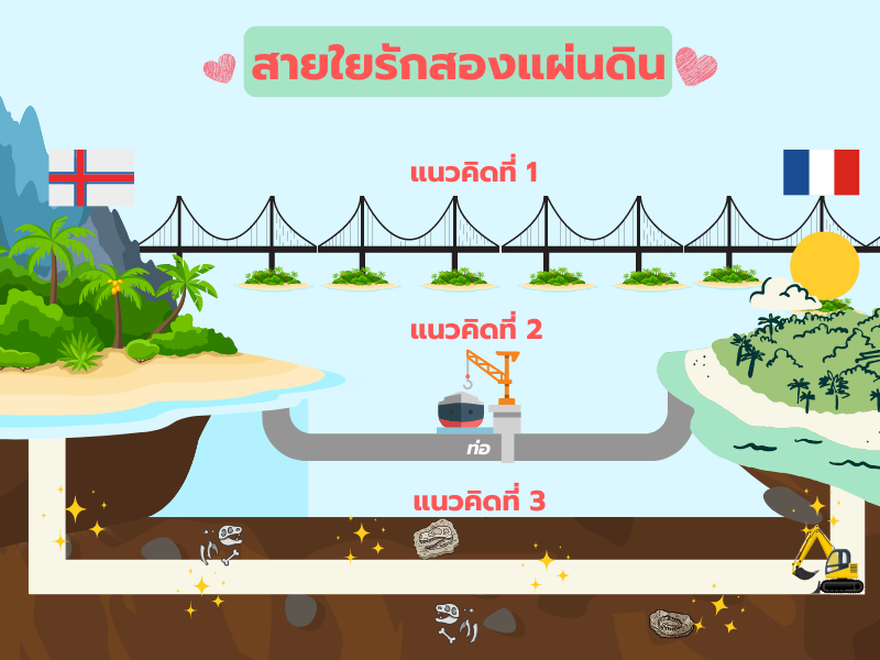 สายใยรักสองแผ่นดิน
