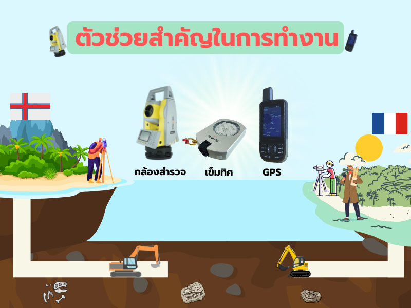 ตัวช่วยสำคัญ