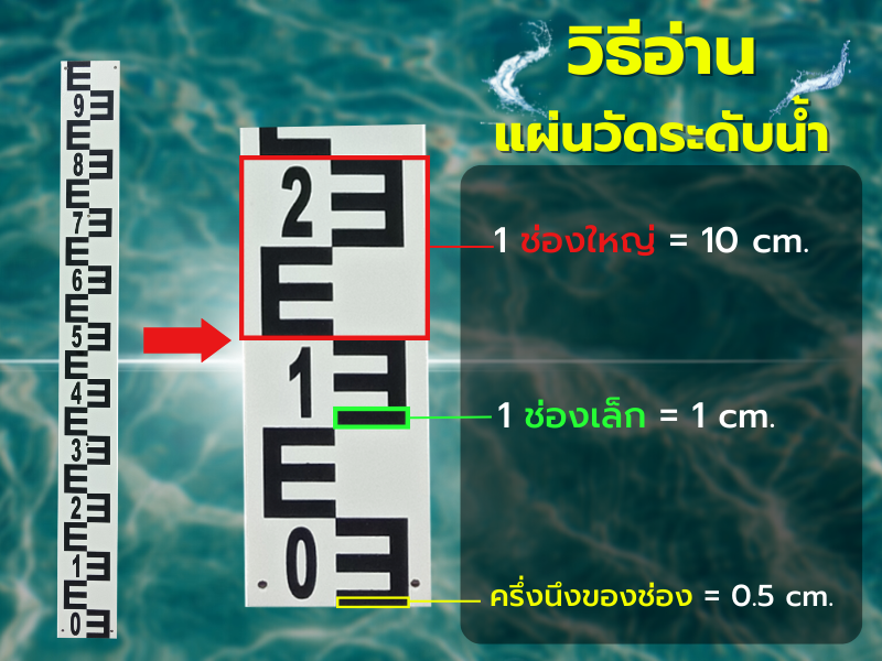 วิธีอ่านแผ่นค่าระดับน้ำแบบง๊ายยยง่าย