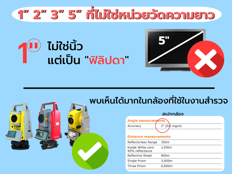 1” 2” 3” 5” ที่ไม่ใช่หน่วยวัดความยาว