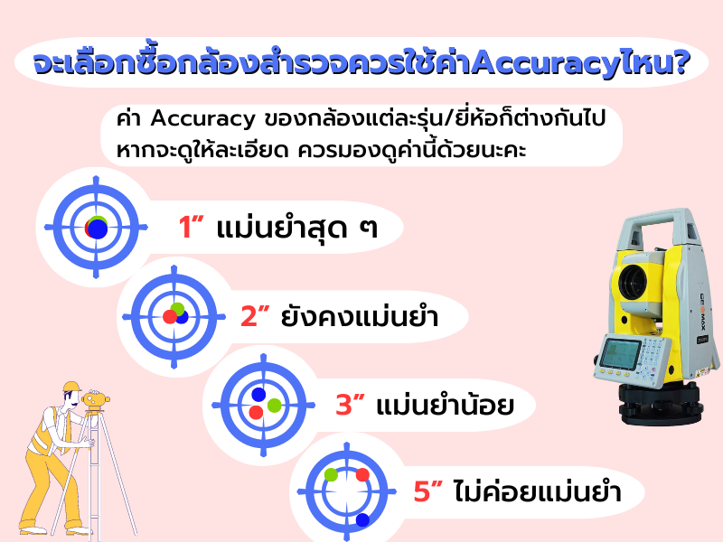 จะเลือกซื้อกล้องสำรวจควรใช้ค่าAccuracyไหนดี??
