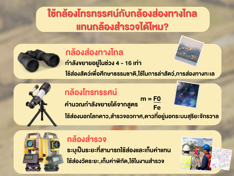 ใช้กล้องโทรทรรศน์กับกล้องส่องทางไกลแทนกล้องสำรวจได้ไหมท