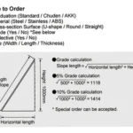 สแตนเลส (Stainless staff gauge)