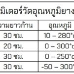 LT225R / T5300 / GT100R / TP101